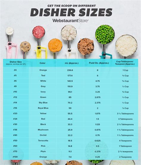 scoop list.